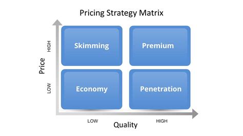 Pricing Strategy Matrix Powerpoint Template Free Powerpoint Templates