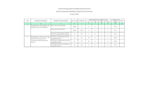 PDF CAPAIAN PERJANJIAN KINERJA PK ESELON II KEPALA DINAS Esakip