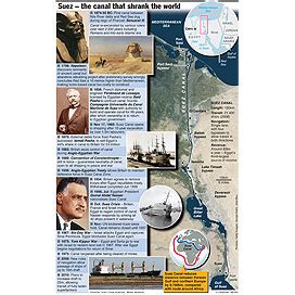 MID-EAST: Suez Canal anniversary infographic