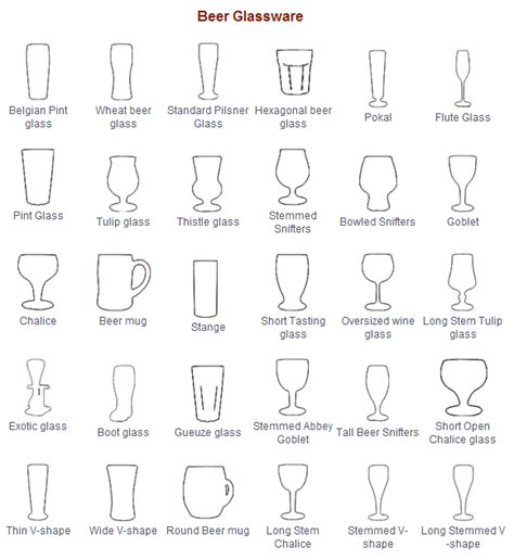 Drinking Glass Types – Glass Designs