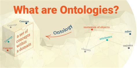 Ontology Meaning And Knowledge Management