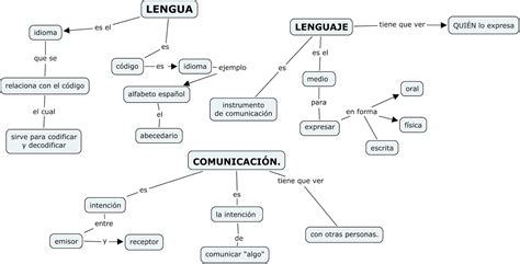 El Fantástico Mundo De Las Letras Mapa Lengua Lenguaje Comunicacion 75072 Hot Sex Picture