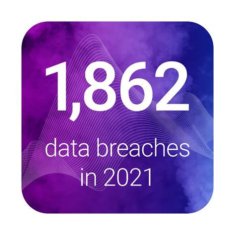 5 Shocking Data Breach Stats And Why Your Company Needs Protection Now Data Breach Resolution