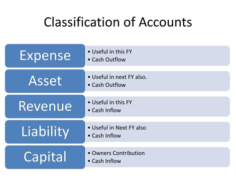 Ppt Accounting For Managers Powerpoint Presentation Free Download Id 2678529