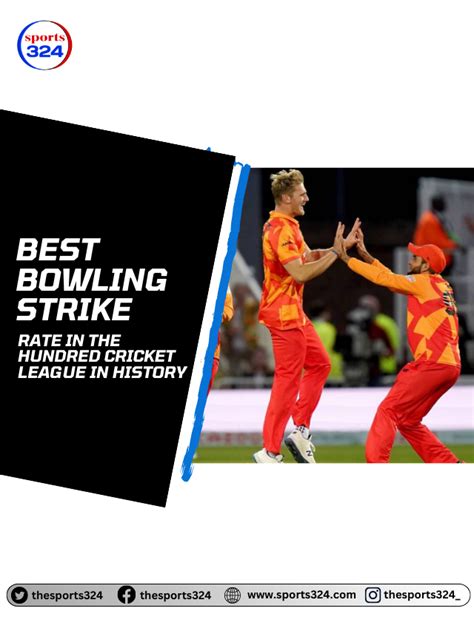 Top Five Best Bowling Strike Rates Players In The Balls Cricket