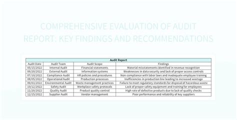 Free Audit Report Templates For Google Sheets And Microsoft Excel