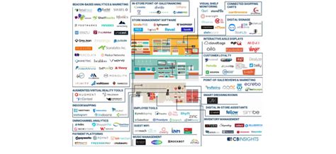 New Technologies Transforming The Store Experience Sewio RTLS