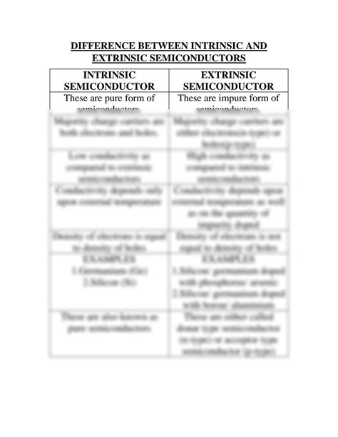 SOLUTION Difference Between Intrinsic And Extrinsic Semiconductors