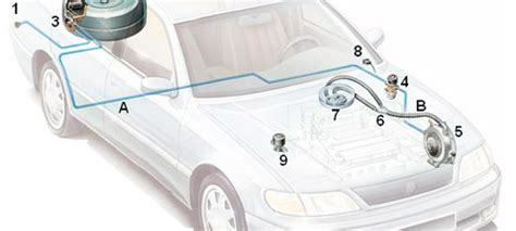 Autogas System Generations Gazeo