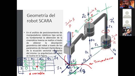 Obtención de las soluciones de variables de junta de robot SCARA