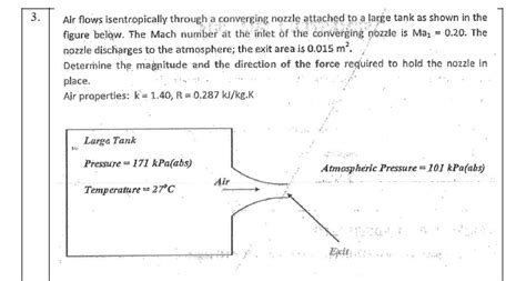 Solved Air Flows Isentropically Through A Converging Chegg