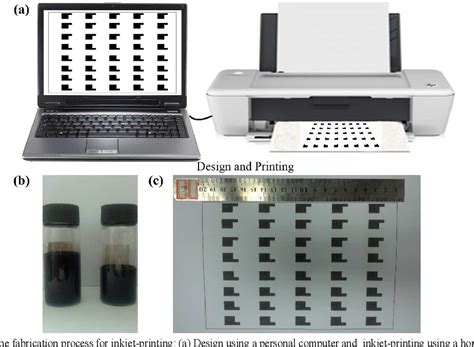 Figure 1 From Inkjet Printing Of Conductive Patterns And