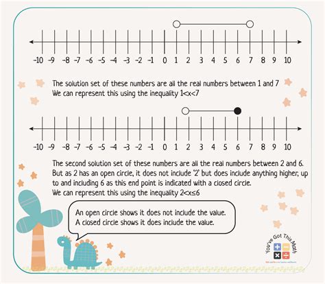 7 Free Inequalities On A Number Line Worksheet Fun Activities