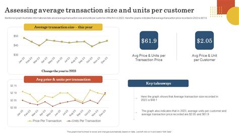 Retail Business Operation Management To Optimize Customer Experience Assessing Average