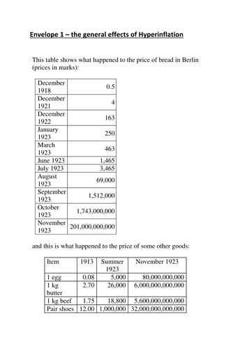 Consequences Of Hyperinflation In Weimar Germany 1923 Teaching Resources