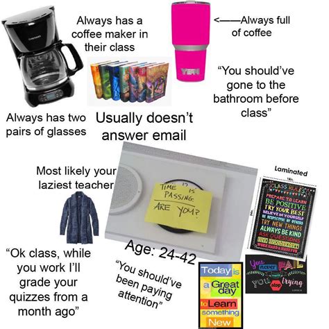 English Teacher Starter Pack R Starterpacks Starter Packs Know