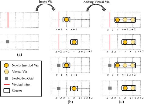 Figure From Lamellar Dsa Aware Detailed Routing Considering Double