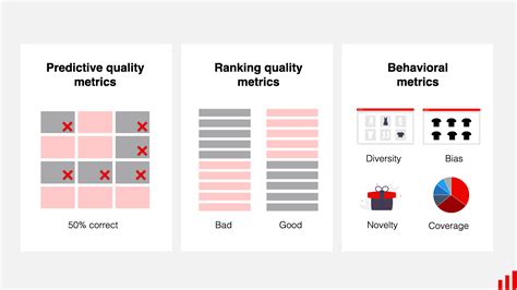 10 Metrics To Evaluate Recommender And Ranking Systems