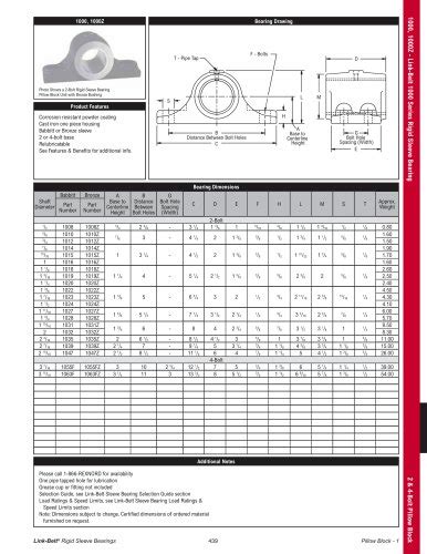 All Rexnord Industries LLC Catalogs And Technical Brochures