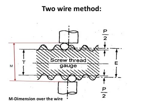 Screw thread measurements and Gear measurement