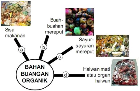 Populer Bahan Domestik Kerajinan Limbah