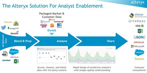 B Q S A Alteryx Anal Tica Avanzada