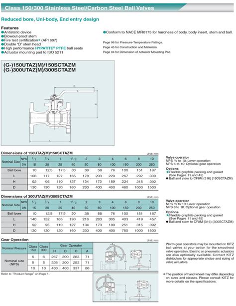 Kitz 150300sctam Stainless Steelcarbon Steel Ball Valves Tyval