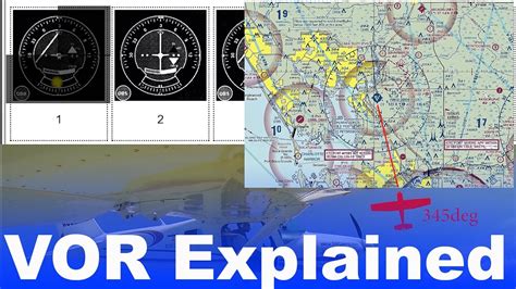 Vors Made Simple For The Written Test Pass Your Faa Exam Youtube