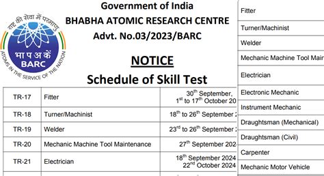 BARC 03 2023 Skill Test Admit Card 2024 Out Anil Sir ITI