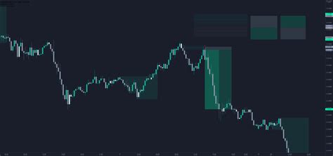 Template For Fxaudusd By Jordandodds — Tradingview