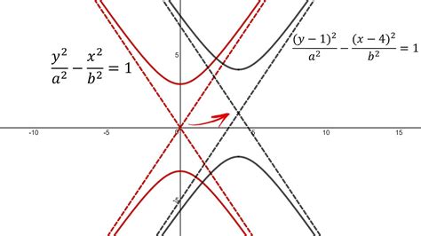 Shifted Conics Example 4 Hyperbola YouTube