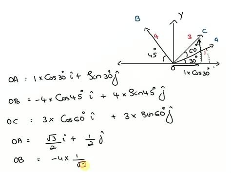 Solved Three Vectors Are Shown In The Figure Below Where Oa Unit