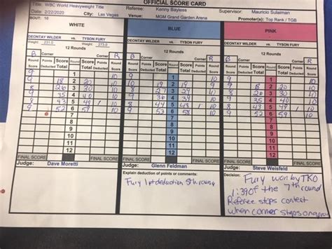 Tyson Fury vs. Deontay Wilder Rematch - Official Scorecards