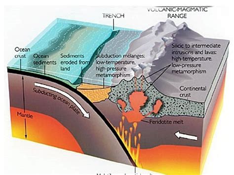 Continental Rift Valley Definition A lowlying area formed