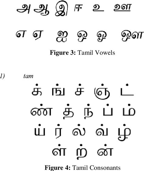 Figure 2 from A Braille Transliteration on Tamil Vowels and Consonants Text Image | Semantic Scholar