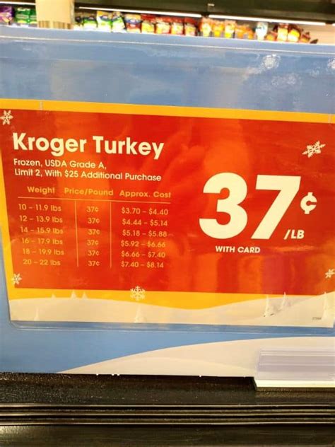 Kroger Turkey Prices - Eat Like No One Else