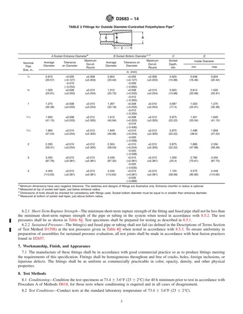 Astm D Standard Specification For Socket Type Polyethylene