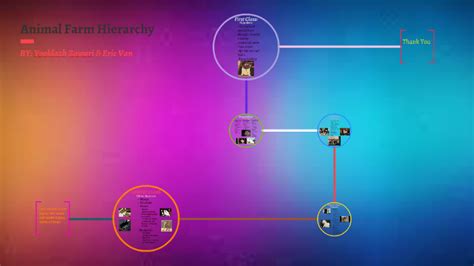 Animal Farm Hierarchy By Yooldazh Zawari On Prezi