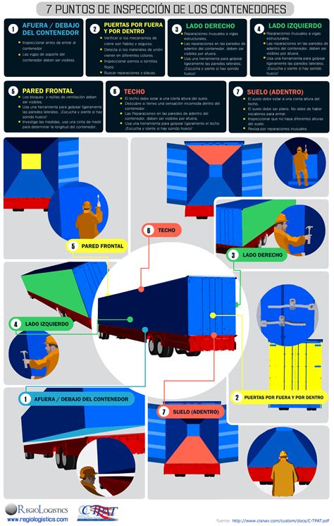 7 Puntos De Inspeccion De Los Contenedores C Tpat Contenedores