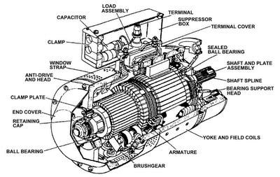 Aircraft DC Generator Construction | Elec Eng World