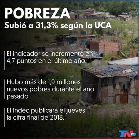 Según La Uca La Pobreza Llegó Al 313 Y Afecta A 127 Millones De Personas Tn