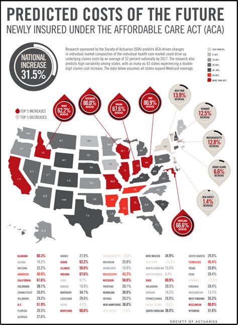 Sorting Out The Cost Of Obamacare Here And Now