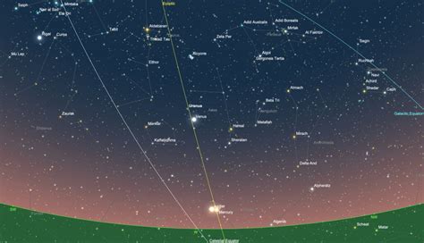 How to watch the ‘Five Planets’ align in Monday’s night sky - WTOP News