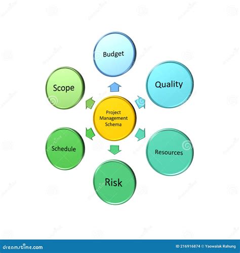 Project Management Schema, Business Development Concept Stock Photo