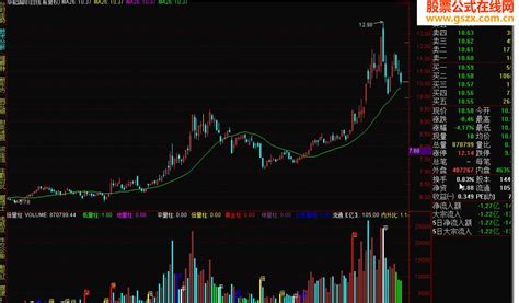 精品实战附图倍量柱指标公式 通达信公式 公式网