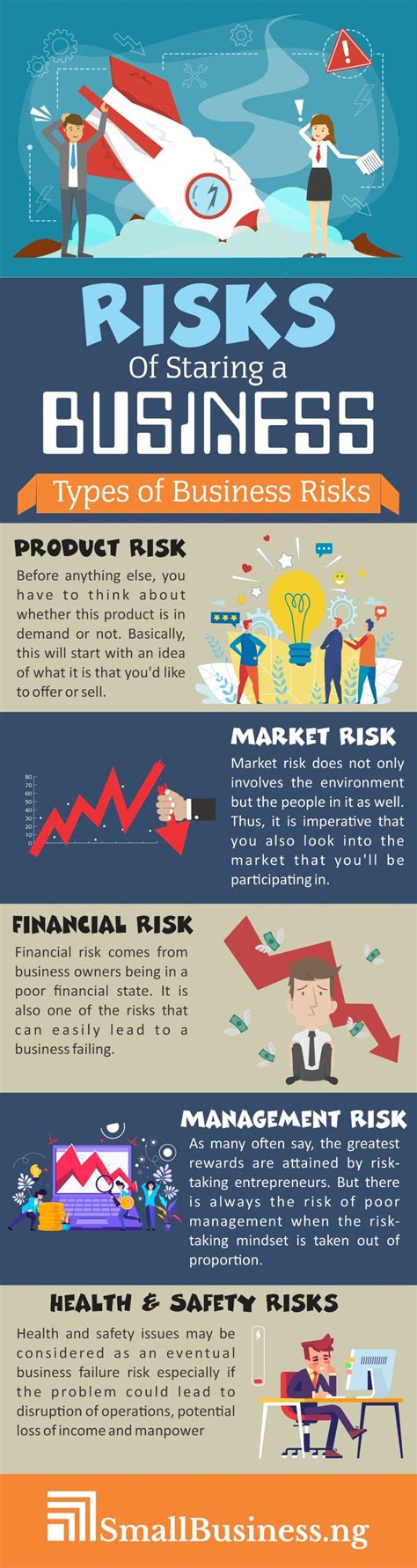 Types Of Business Risk Dixieilsims