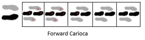 5 Basketball Footwork Drills - stack