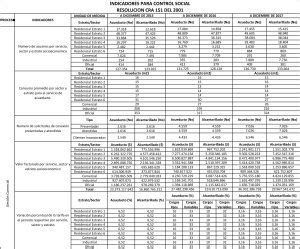 La Empresa Ibaguereña de Acueducto y Alcantarillado IBAL socializa