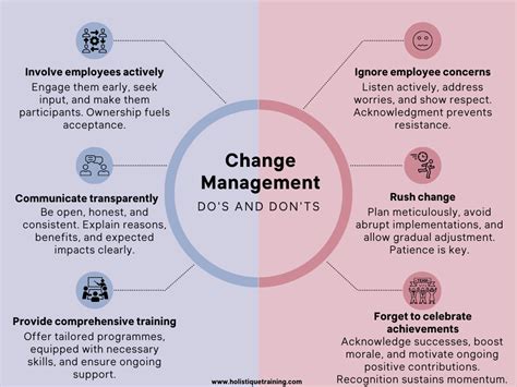 Change Management Models For Successful Organisational Change