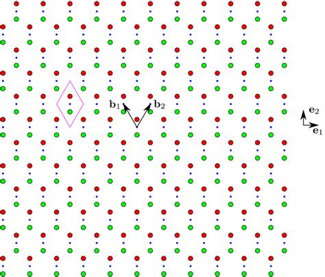 Schematic Of The Graphene Lattice A Primitive Cell Is Shown By Magenta Download Scientific